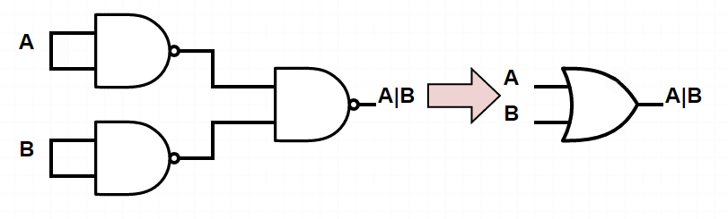 Universal Logic Gates