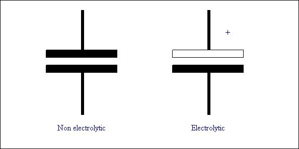 Electrolytic Capacitor Schematic Diagram & Capacitor Types Circuit ...