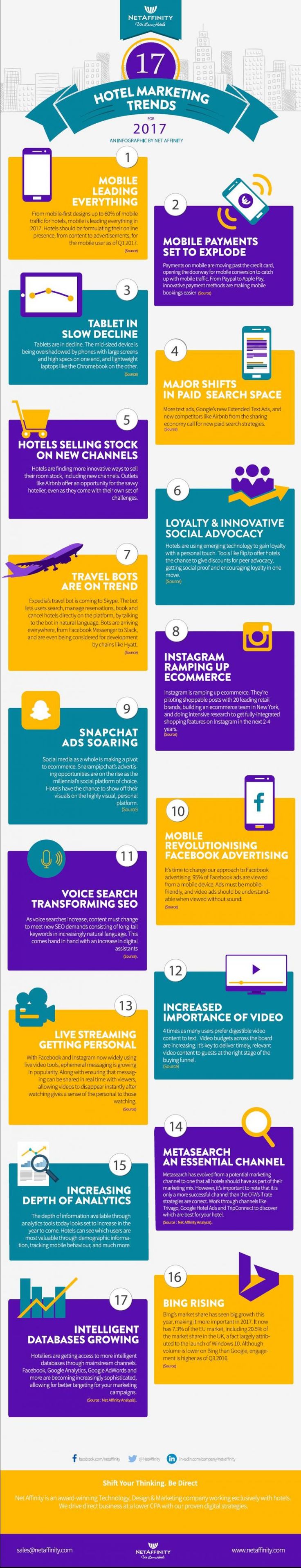 Tourism Marketing | Social Networks ...