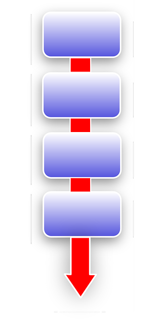 FLOWCHART, CHART, BLANK, GRAPHIC, FLOW, SEQUENCE - Public Domain ...