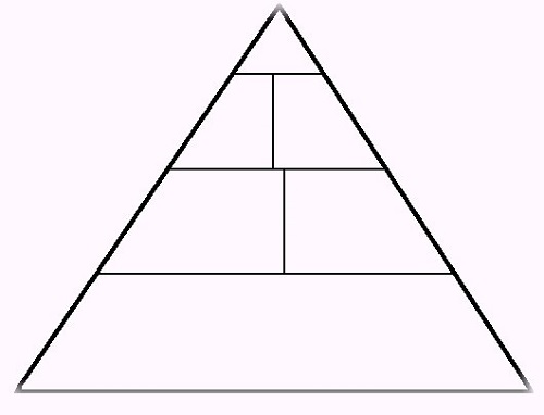 Blank Food Pyramid Template - AoF.com