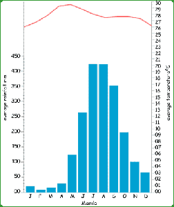 Koppen Climate Classification Chart - ClipArt Best