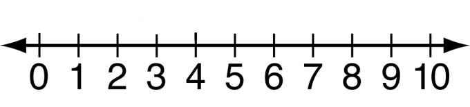 10 линия 1 б. Числовая линейка для дошкольников. Числовая прямая. Числовая прямая для детей. Числовая ось от 0 до 10.
