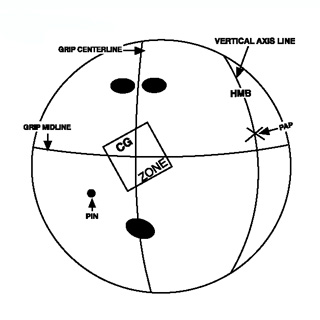 Hammer Drilling Layouts Set 3 Provided by Hammer