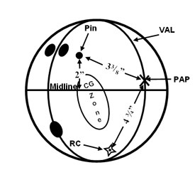 Low Track Bowling Ball Drilling Layouts Provided By MoRich
