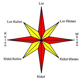 Gambar:Arah.jpg - Wikipedia