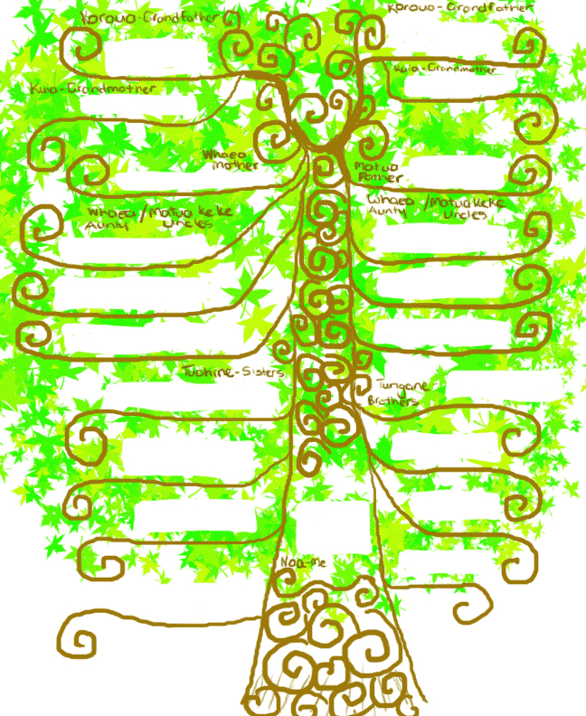 Family Tree Template: Family Tree Printable Sheets