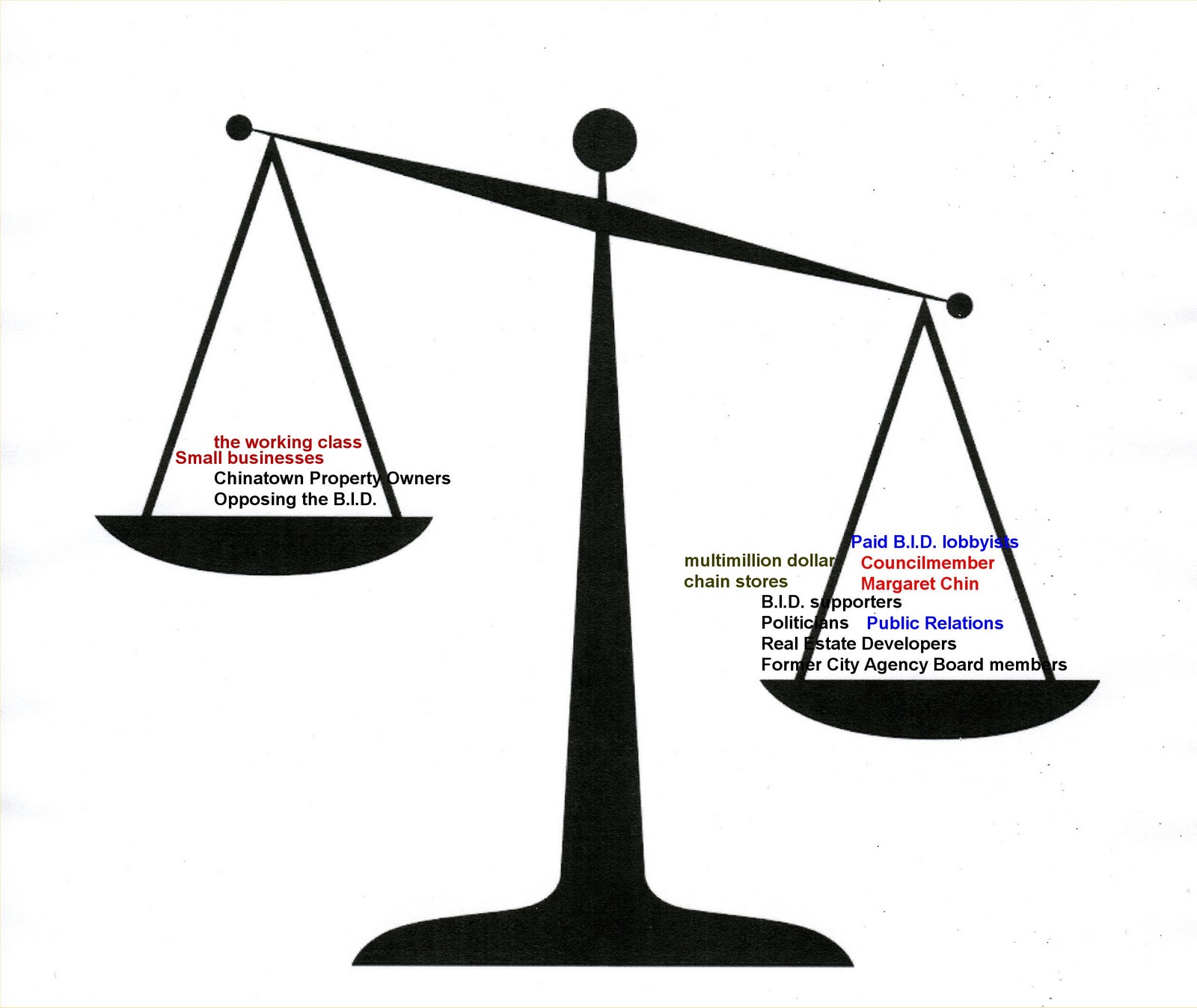 Government Scale - ClipArt Best