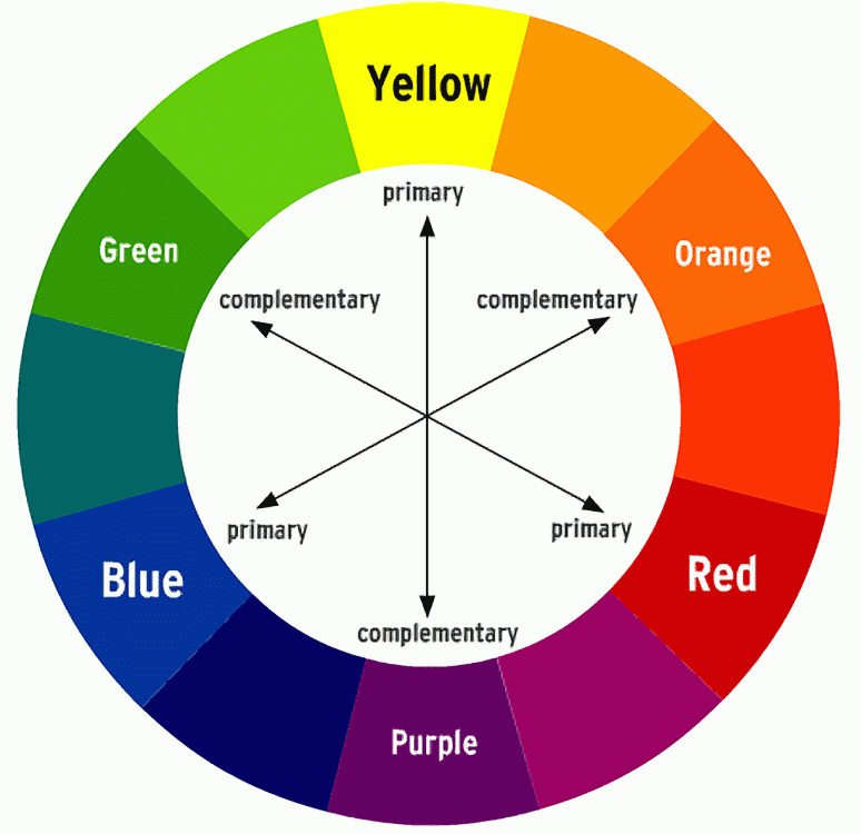 Starting acrylic colour mixing basics, primaries and complementary ...