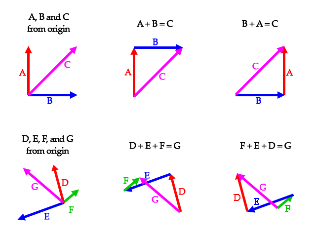 Modern OpenGL 04 - Cameras, Vectors & Input « Tom Dalling Tom Dalling