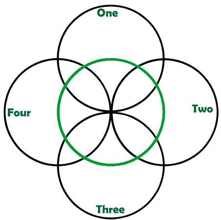 Celtic Meanings of the Five Fold Symbol