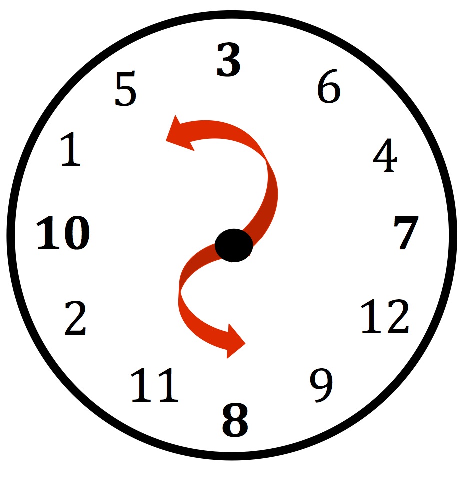 Time Management Tip: How Do You Perceive Time? | The Order Expert