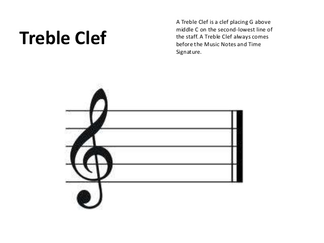 Understanding parts of a music staff
