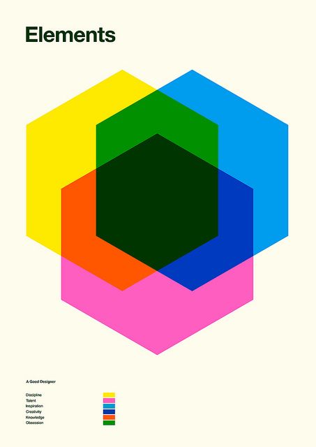 Venn Diagrams | Compare And ...