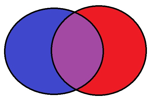 Venn Diagram Clipart