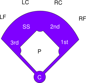 softball diamond diagram ~ Www.jebas.us