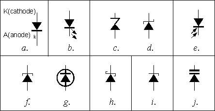 Zener Diode Symbol