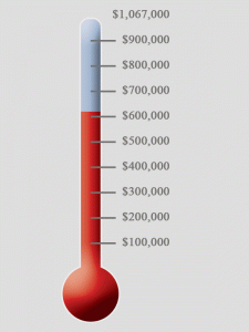 Fundraising Updates: Wind Point, CIVC, Linden, TZP | peHUBpeHUB
