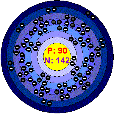 ptable - Thorium