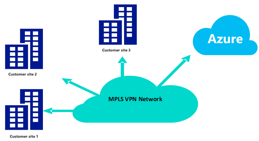 Modern Datacenter Architecture Patterns–Hybrid Networking ...