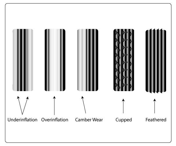 Tire Tread Wear Patterns: Pictures | Causes