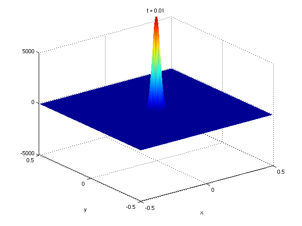 Applied Math Research Seminars