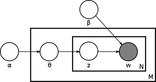Software for drawing bayesian networks (graphical models) - Cross ...