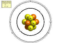 Aluminum Bohr Model - Apk Downloader
