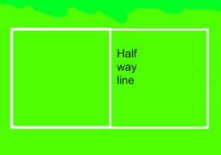 Rugby Field - dimensions : layout : remember, be confident