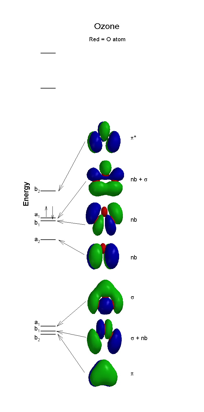 Diagram Of Ozone | Wiring Diagram Or Schematic