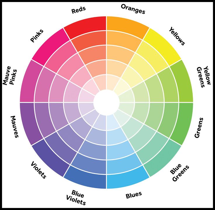 Color Wheel Online | Color Wheel ...