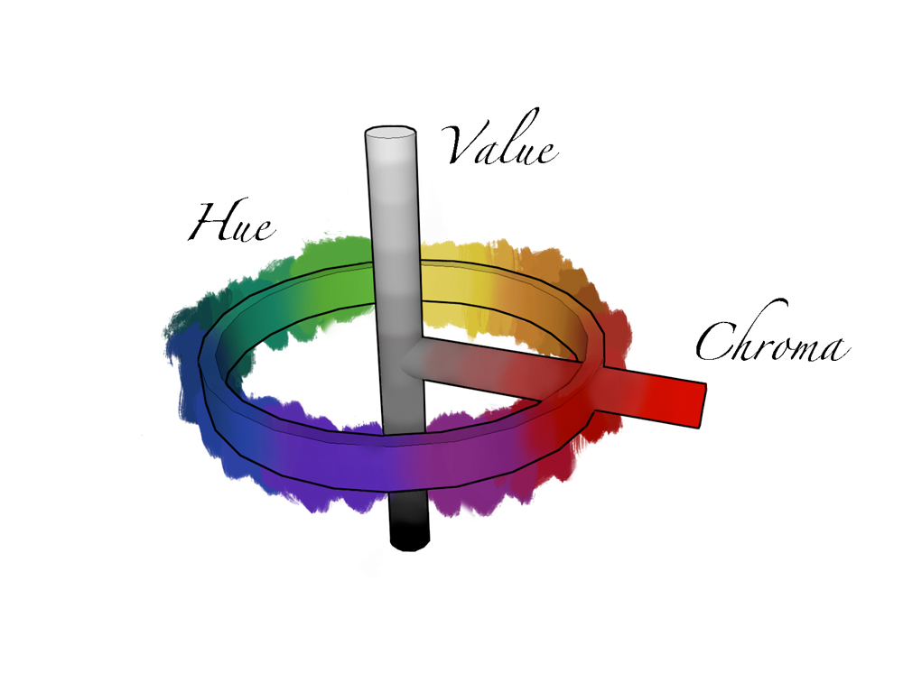 Reading The Munsell Colour System | London Atelier of ...