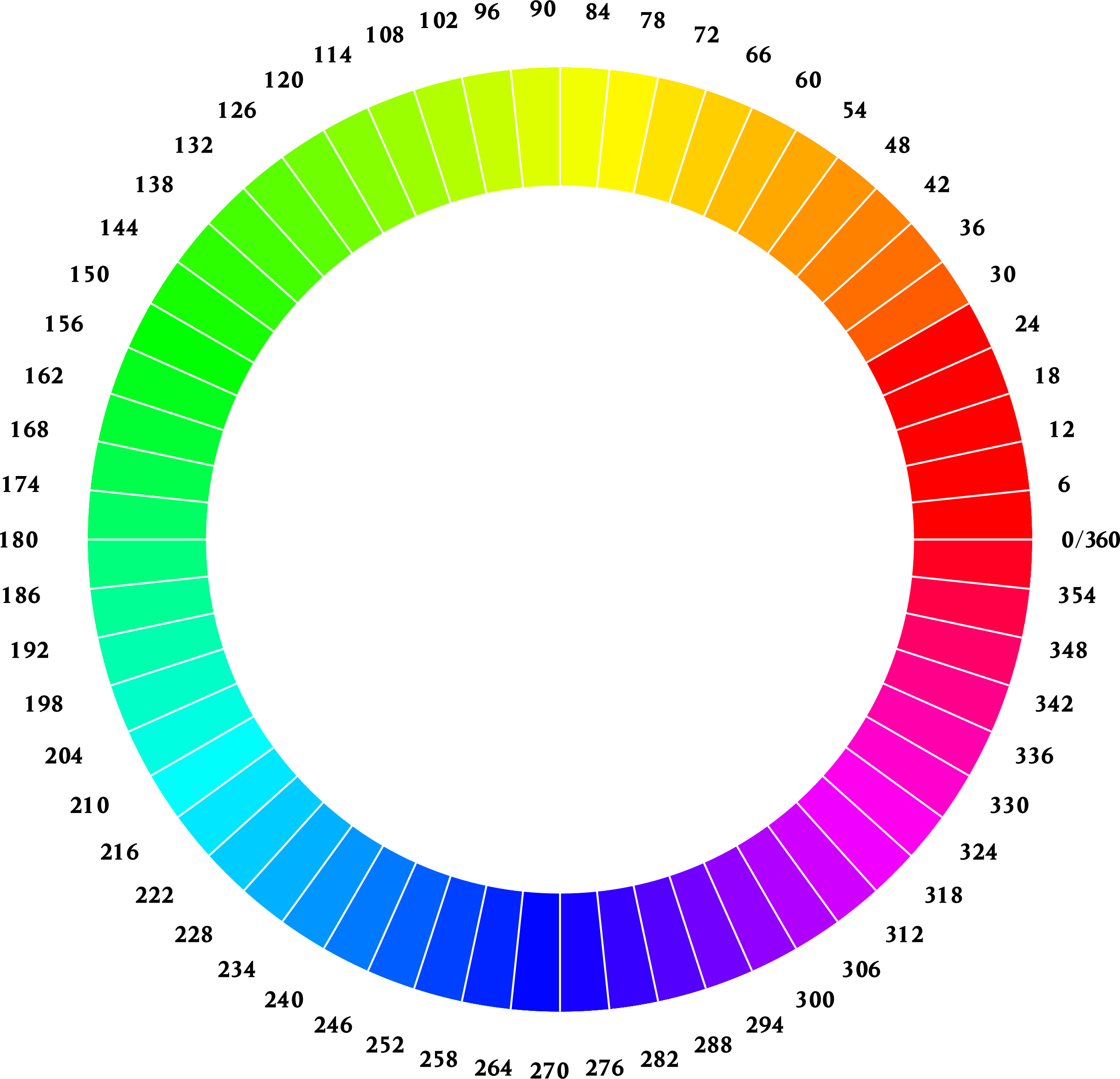 Clipart - Chromatic Wheel 1