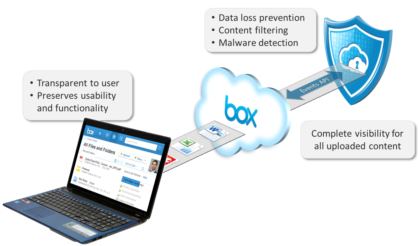 SugarSync VS Box: Who Does it Better?