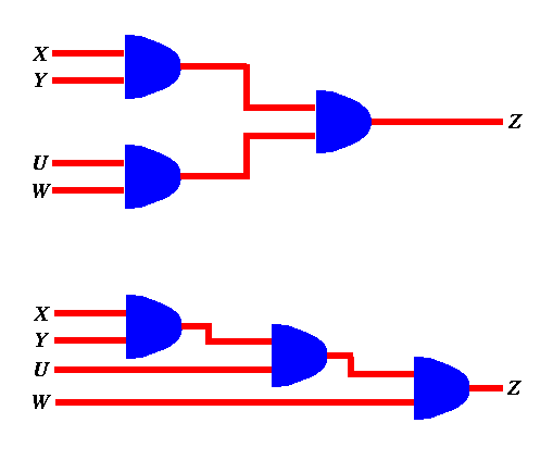 From transistors to gates!