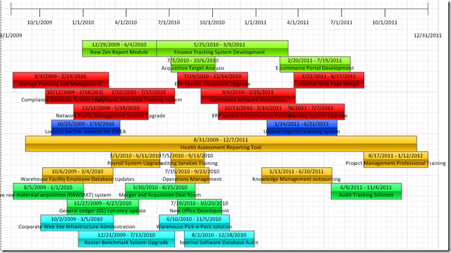 Creating a Portfolio Timeline Report in Visio (Part 2) | Project ...