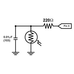 Inputs and Outputs