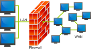 Firewalls | Red Star Consulting | Northwest Arkansas