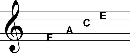 Spaces, Note and Music