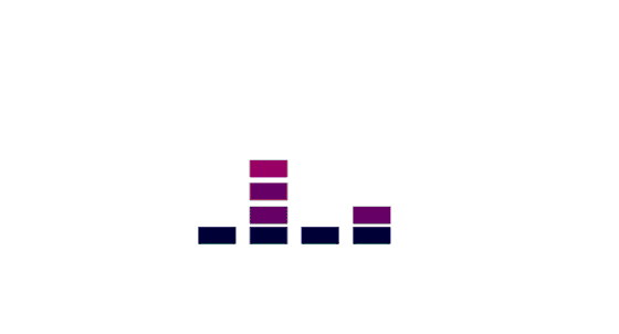 ironSource - self-serve user acquisition platform