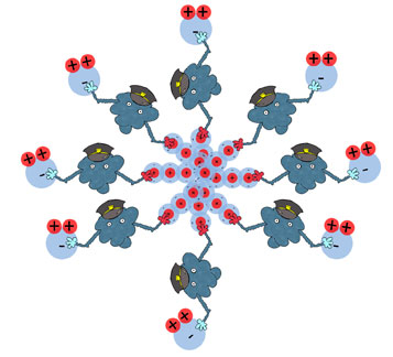 Surfactants: Helping Molecules Get Along - Lesson - www.