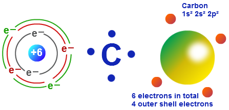 Valence Electrons- Definition - Periodic Table & Chart | Chemistry ...
