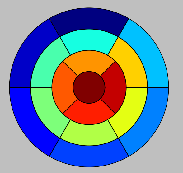 bullseye - Left Ventricle Bull eye (AHA) matplotlib - Stack Overflow