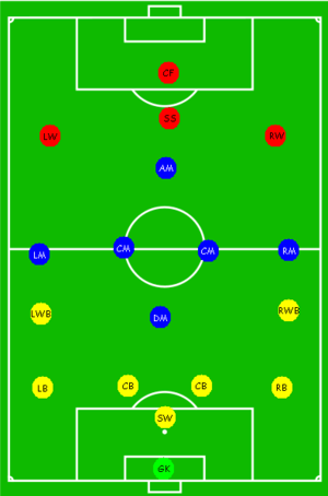 Soccer Position Template. soccer position template football ...