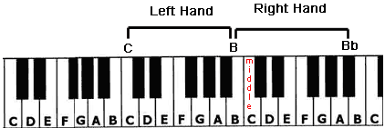 Beatles Let It Be Piano Tutorial