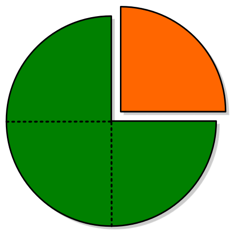 Quarter fraction clipart