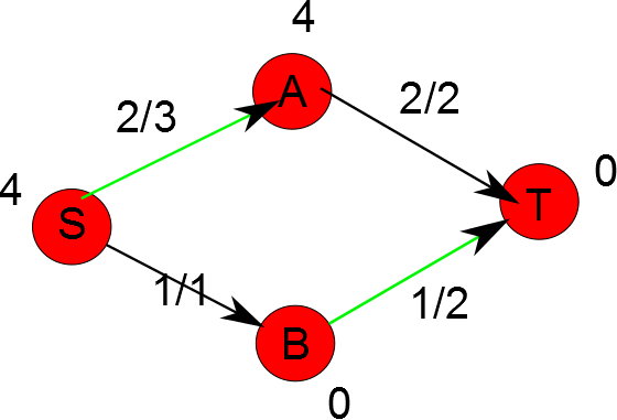 Inkscape Network Diagram - ClipArt Best
