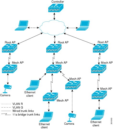 Cisco Wireless Control System Configuration Guide, Release 7.0 ...
