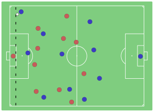 Offside (association football) - Wikipedia