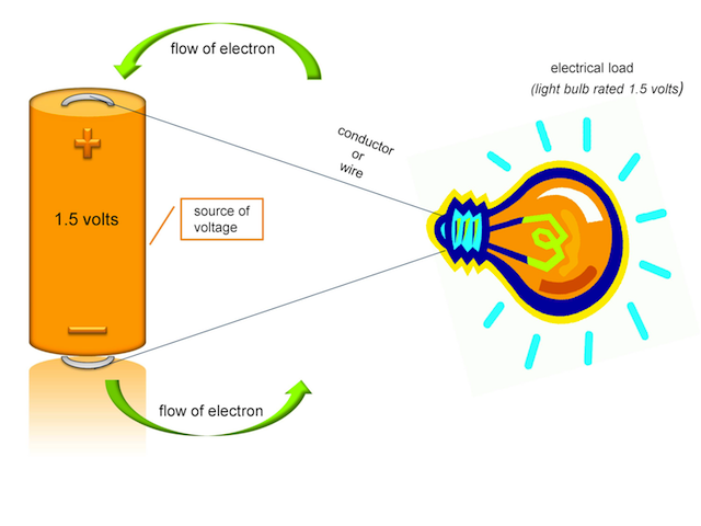 What are Conductors and Insulators? | Solar365